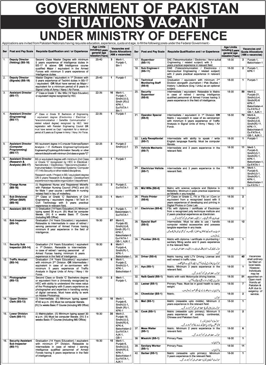 Mod Recruitment Ministry of Defence (MOD) Jobs 2026 – Job Search & Postings – Paradigm ...