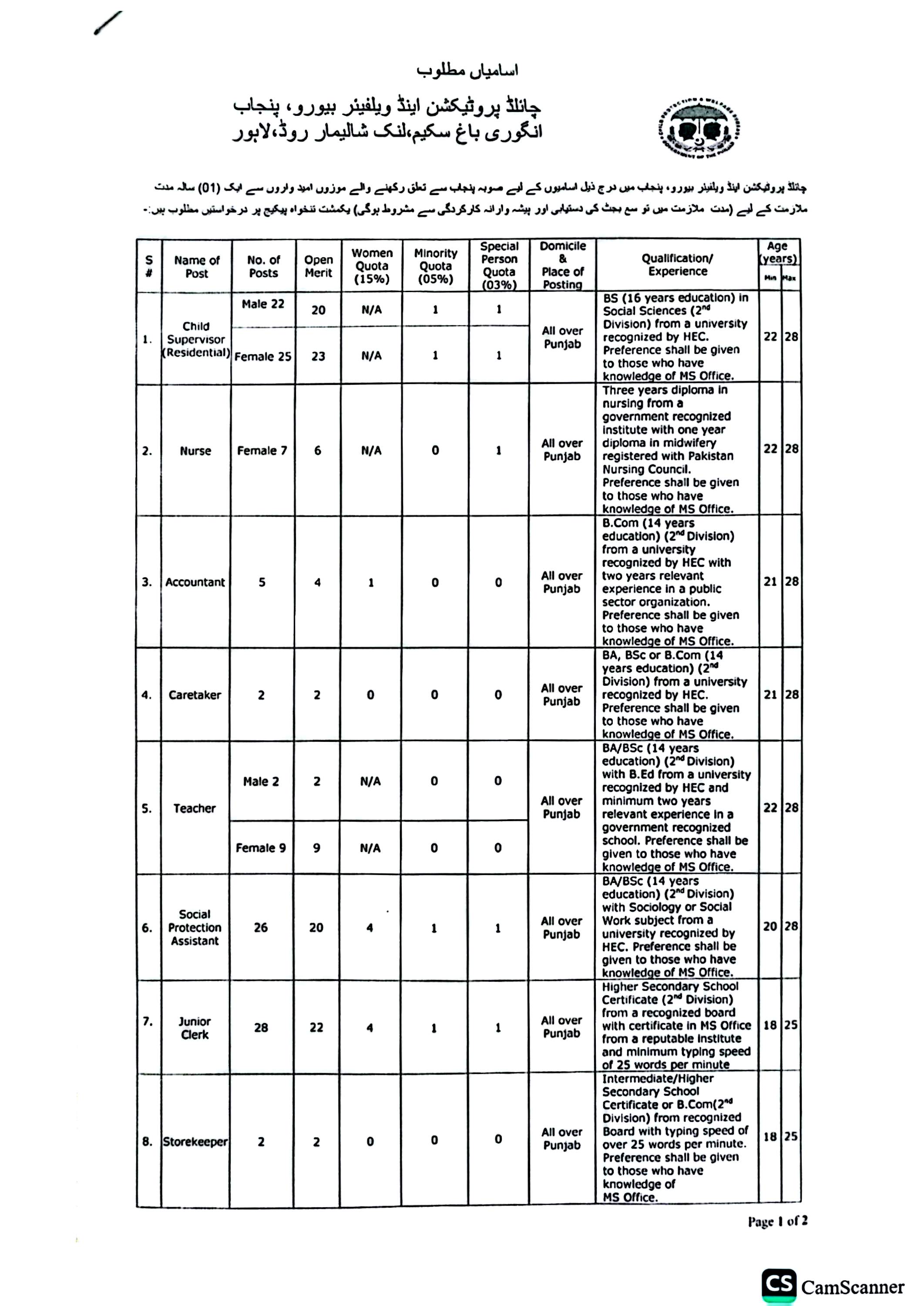 Child Protection and Welfare Bureau Punjab Jobs 2026