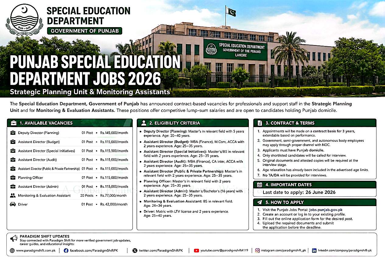Punjab Special Education Department Jobs 2026