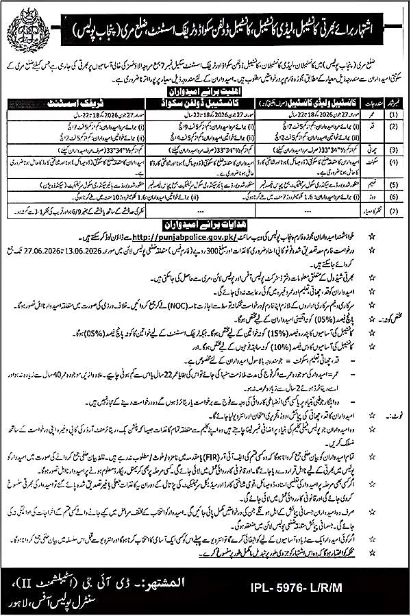 Punjab Police Jobs 2026