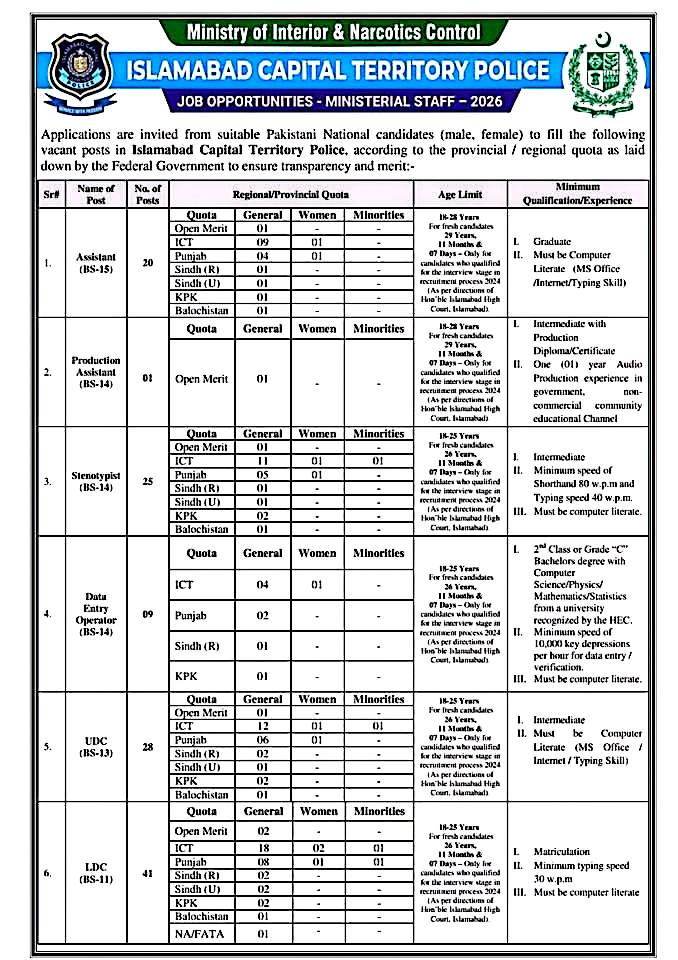 Islamabad Capital Territory Police Jobs 2026